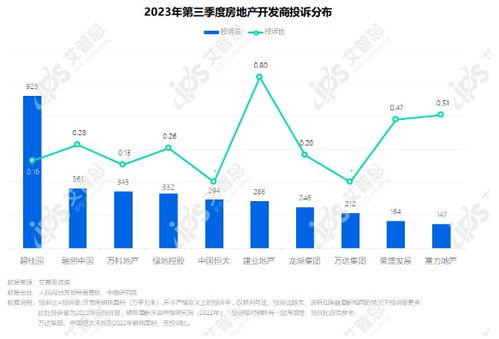 投诉城投房产怎么投诉 投诉城投房产怎么投诉