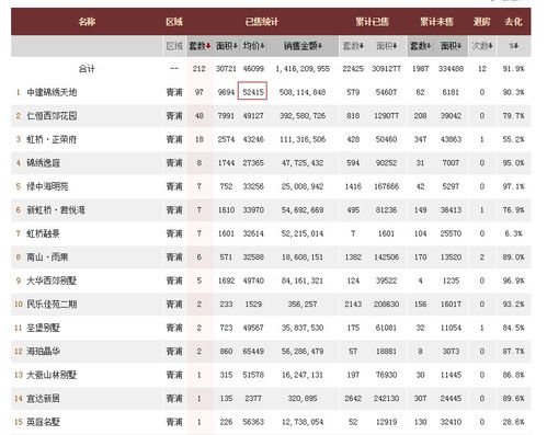 房产房源数据怎么查询 房产房源数据怎么查询