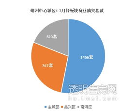 怎么转移房产便宜点呢