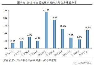 房产销售怎么谈工资