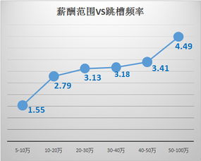 房产销售怎么谈工资