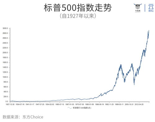 房产投资该怎么选股