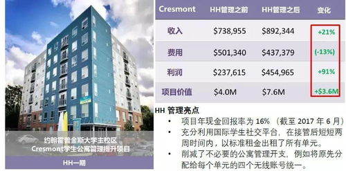 投资房产怎么考察价值呢