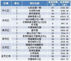 房产套数顺序怎么认定的