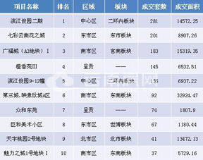 房产套数顺序怎么认定的