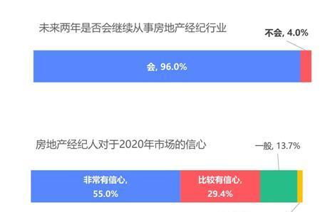 房产经纪不放假怎么投诉