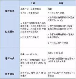 房产交给政府怎么交税费