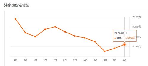 天津怎么查房产权属