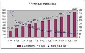 海南房产怎么打电话查询