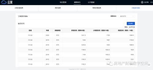 商业房产账号怎么做