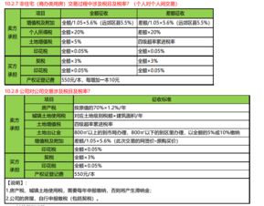 各种房产的税费怎么算