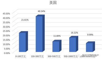怎么分析房产账号数据