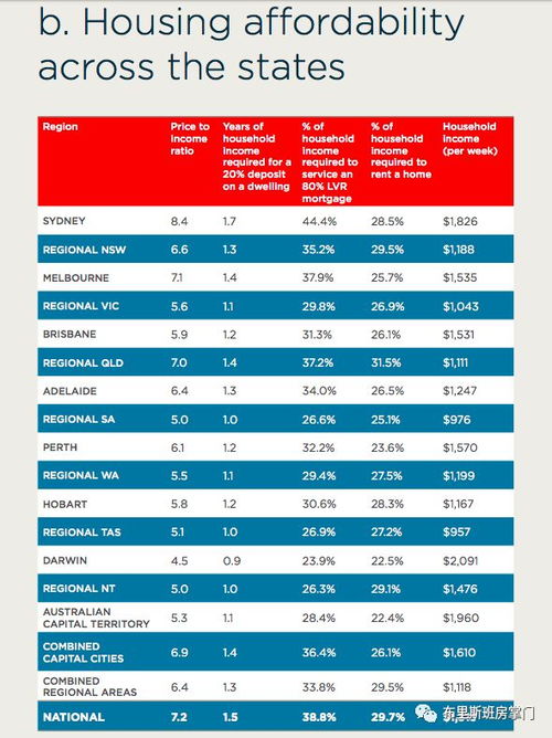 怎么分析房产账号数据