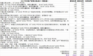 房产人沟通逻辑怎么写好