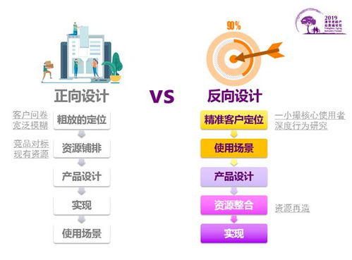 房产人沟通逻辑怎么写好