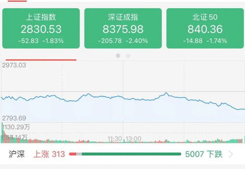 怎么查询房产成交率高低