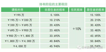 法人与房产关系怎么写