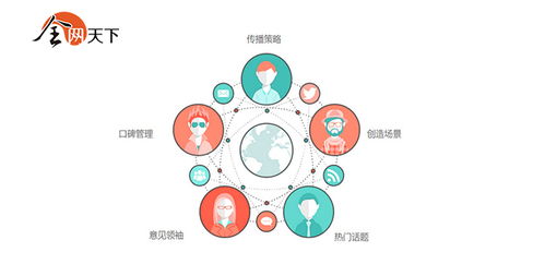 怎么做好房产营销号