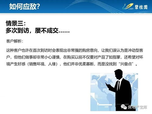 房产销售怎么背说辞