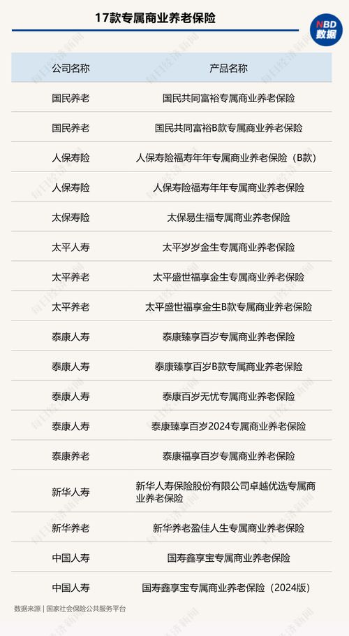 房产夫妻更名时间怎么算