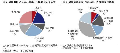 房产交换风险分析怎么写