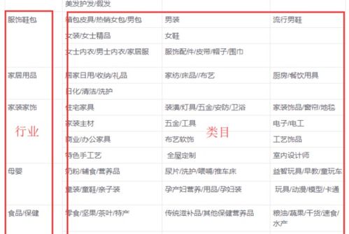 怎么更改房产类目信息表