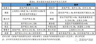 房产转让差额征税怎么算