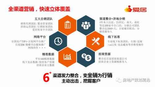 维护房产渠道文案怎么写