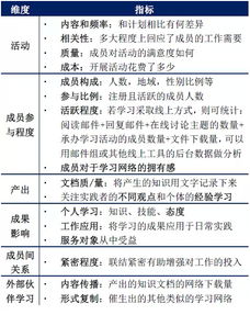 改制评估增值房产怎么算