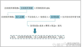 房产股权占比怎么算