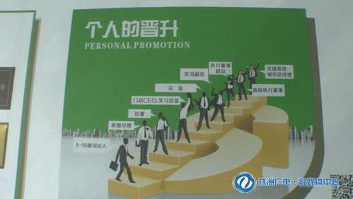 怎么样投诉房产人员