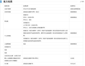 上海房产过户税费怎么算