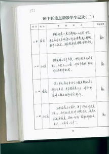 房产人日常记录怎么写