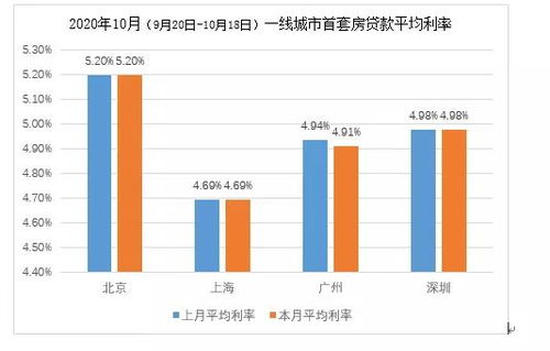 房产利率怎么调高了呢