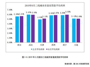 房产利率怎么调高了呢