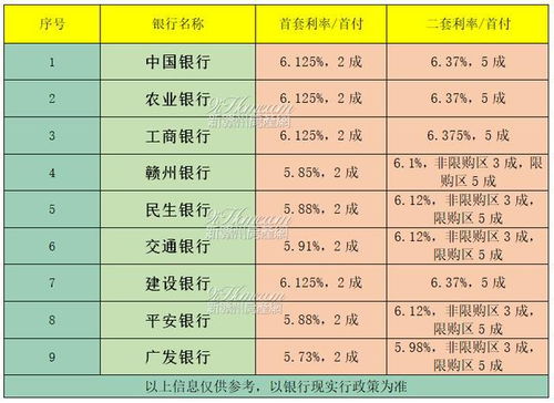 房产利率怎么调高了呢