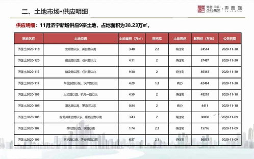 房产销售怎么多开单