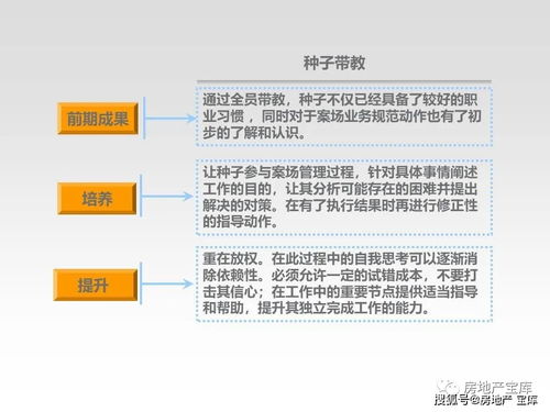 怎么介绍房产销售经理
