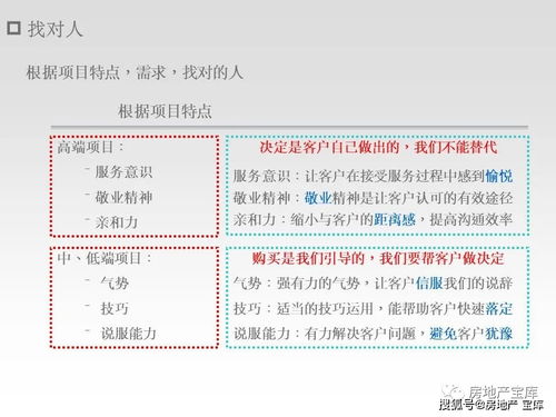 怎么介绍房产销售经理