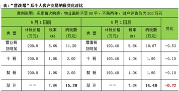 房产含税售价怎么计算