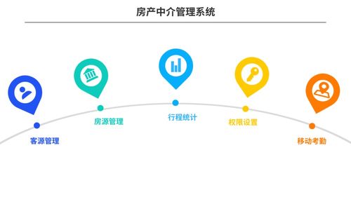 房产怎么开客户端