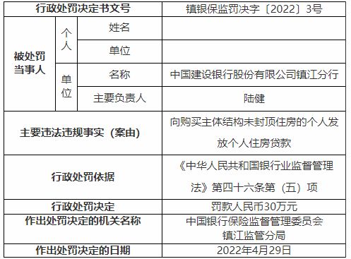 房产没有封顶怎么算税款