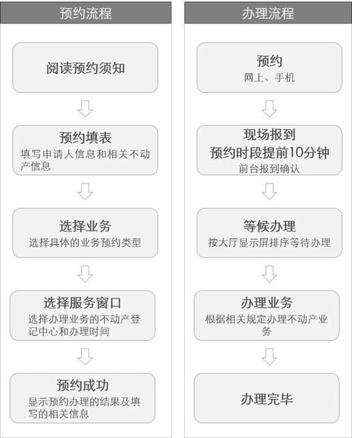 禁售期的房产怎么处理