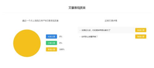 房产自媒体简介怎么写