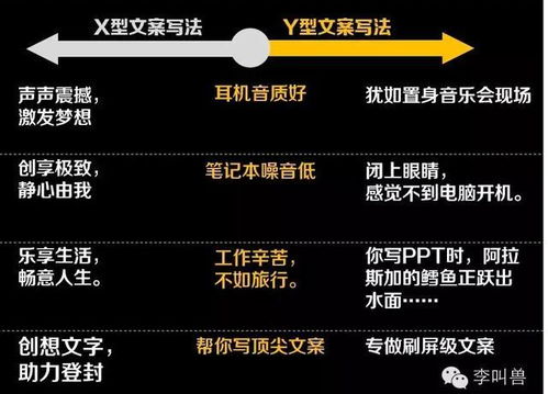 房产自媒体简介怎么写