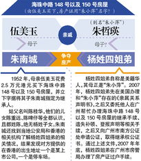 房产行政官司怎么打的