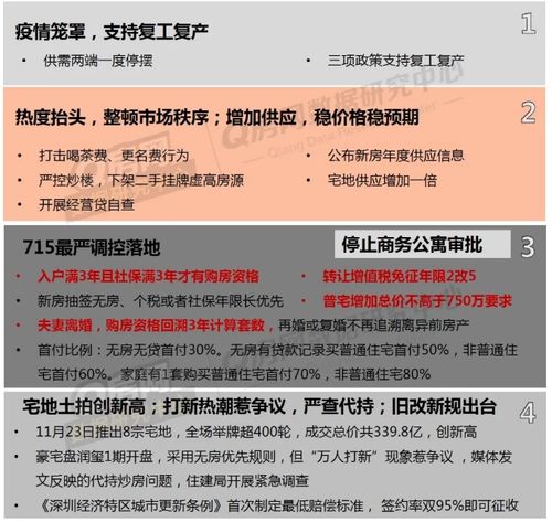 深圳怎么查询房产状态