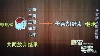继承房产反悔怎么办法