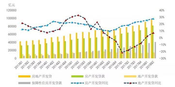 房产开发怎么融资赚钱多 房产开发怎么融资赚钱多
