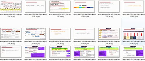 投资房产知识总结怎么写